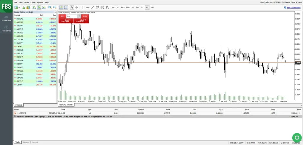 FBS vs Exness — เปรียบเทียบ 2 Forex 5 05 03 2026 16 40 54 painty screenshot