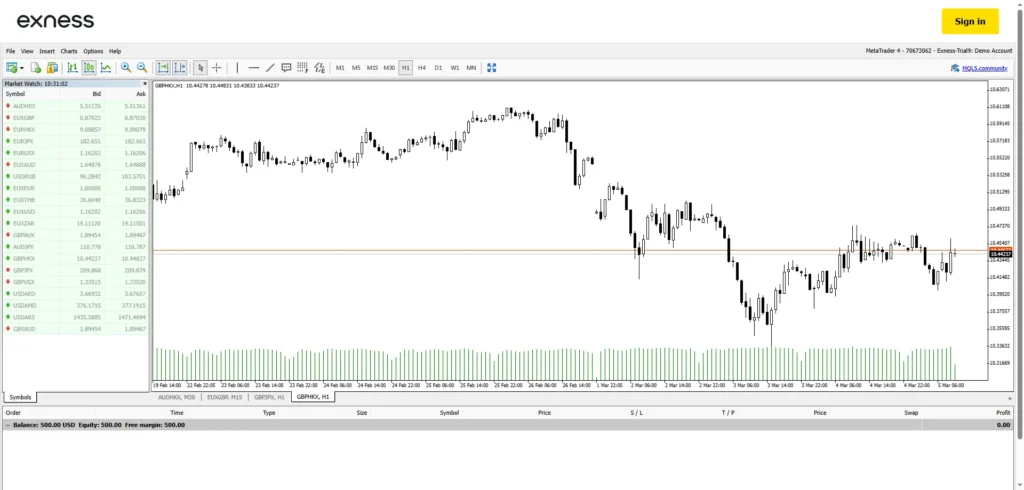 FBS vs Exness — เปรียบเทียบ 2 Forex 6 05 03 2026 17 31 03 painty screenshot