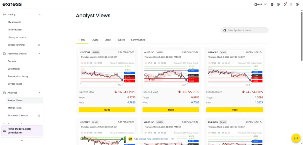 FBS vs Exness — เปรียบเทียบ 2 Forex 4 05 03 2026 17 42 57 painty screenshot 1