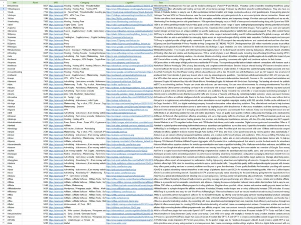 FREE ตารางรายชื่อเครื่องมือกว่า1000+ (ไฟล์ CSV) ใน Google Sheets