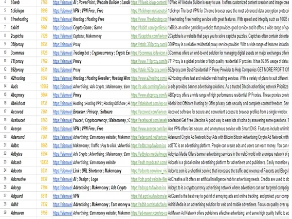 ตารางรายชื่อเครื่องมือกว่า1000+ (ไฟล์ CSV) ใน Google Sheets